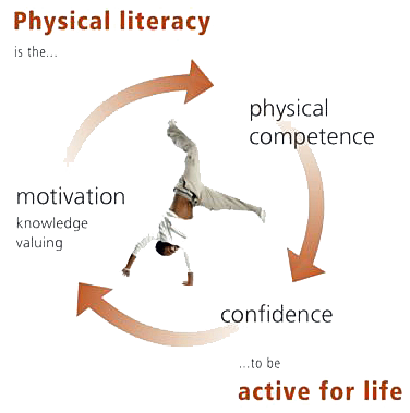 physical literacy image